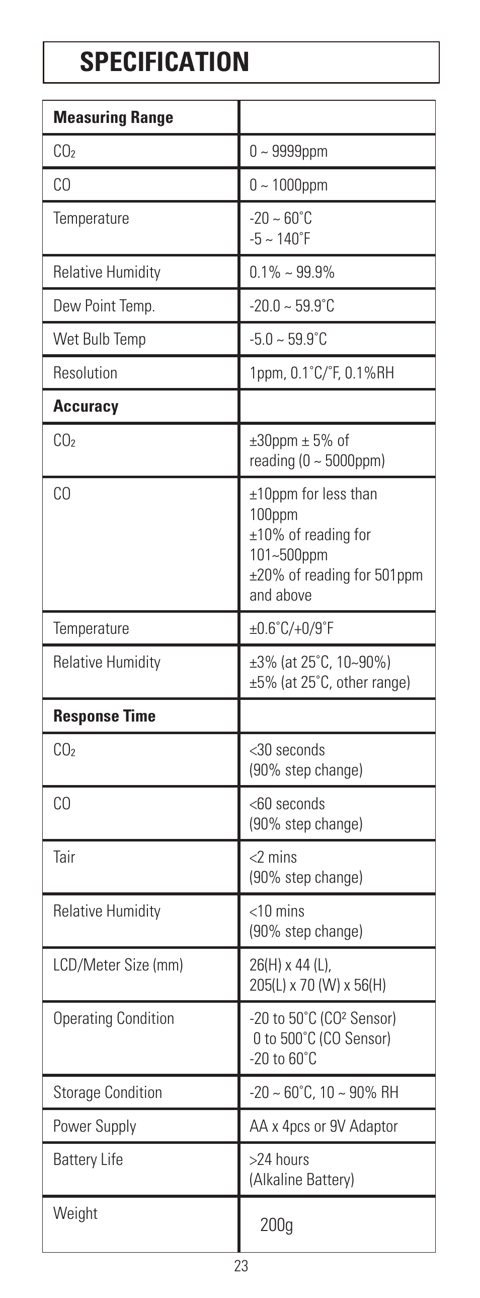 Specification | UEi Test Instruments AQM4 User Manual | Page 24 / 28