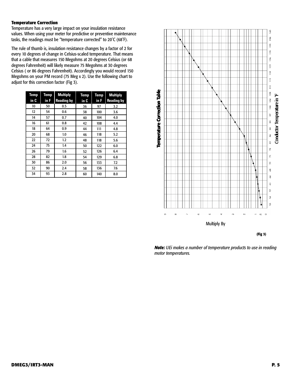 UEi Test Instruments DMEG3 User Manual | Page 6 / 12