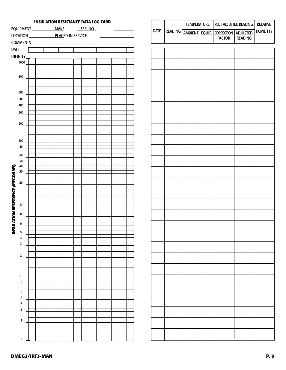 UEi Test Instruments DMEG3 User Manual | Page 9 / 12