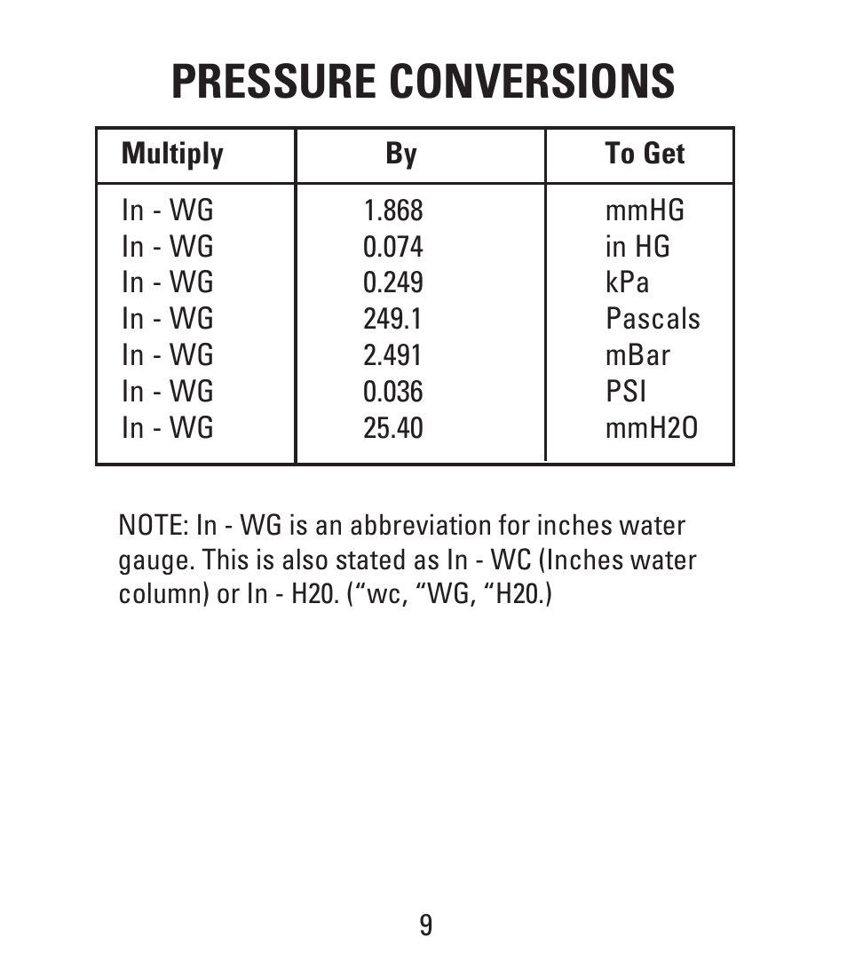 Pressure conversions | UEi Test Instruments EM201B User Manual | Page 9 / 12