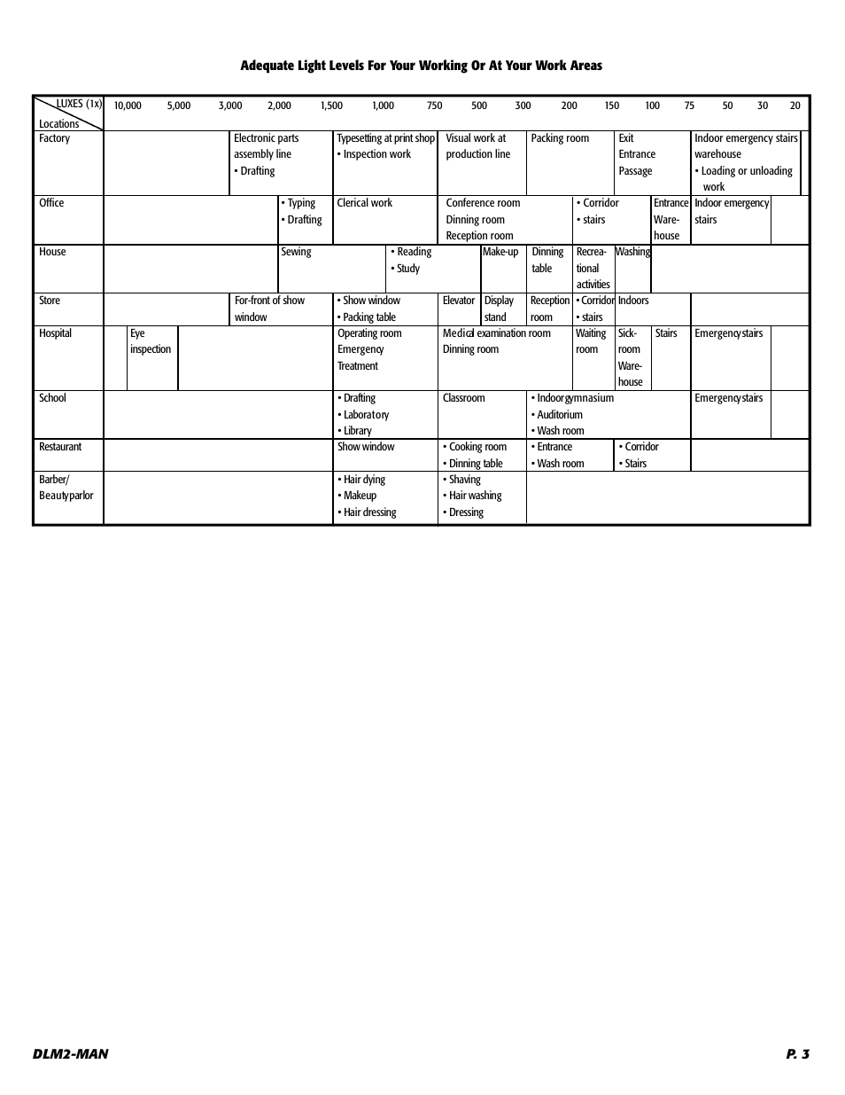 UEi Test Instruments DLM2 User Manual | Page 4 / 5