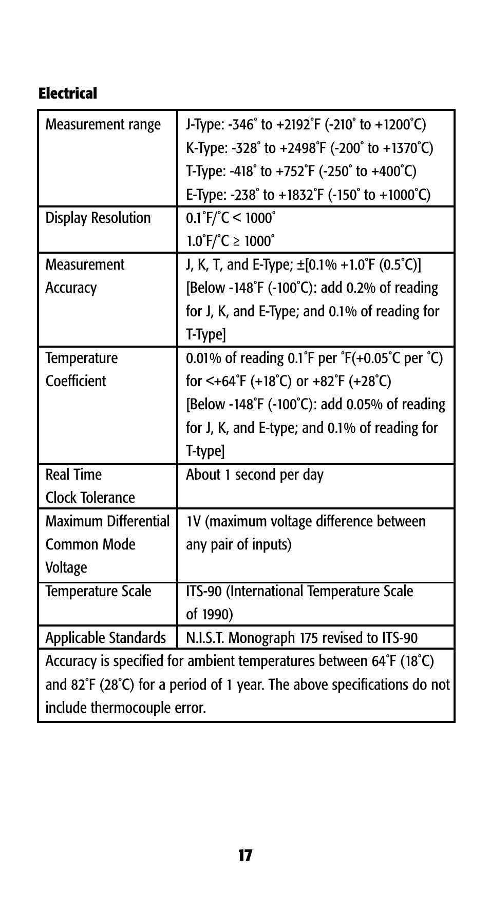 UEi Test Instruments DT302 User Manual | Page 19 / 20