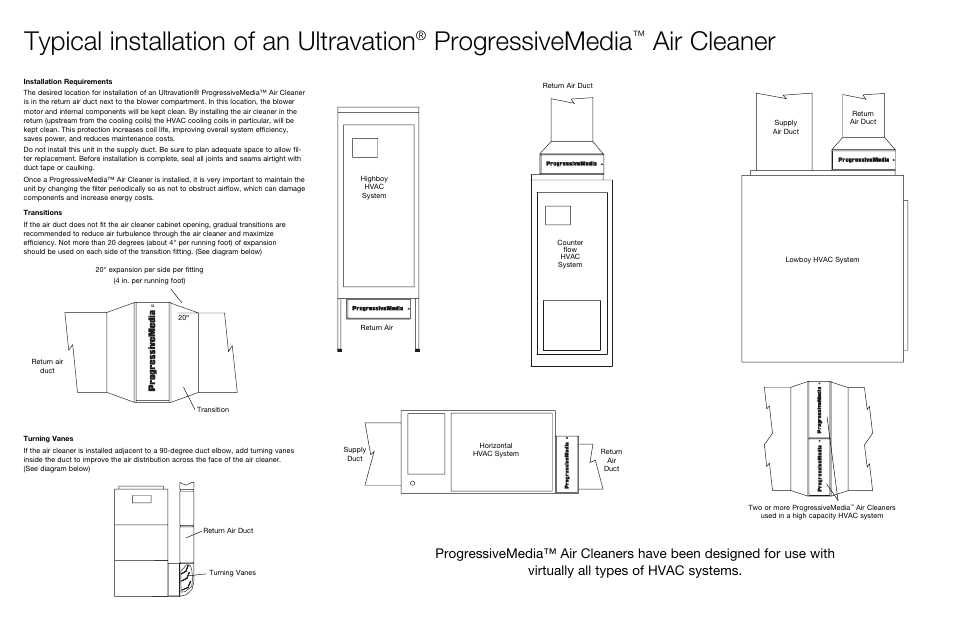 Typical installation of an ultravation, Progressivemedia, Air cleaner | Ultravation ProgressiveMedia Air Cleaner - DC-IH-0208 User Manual | Page 2 / 2