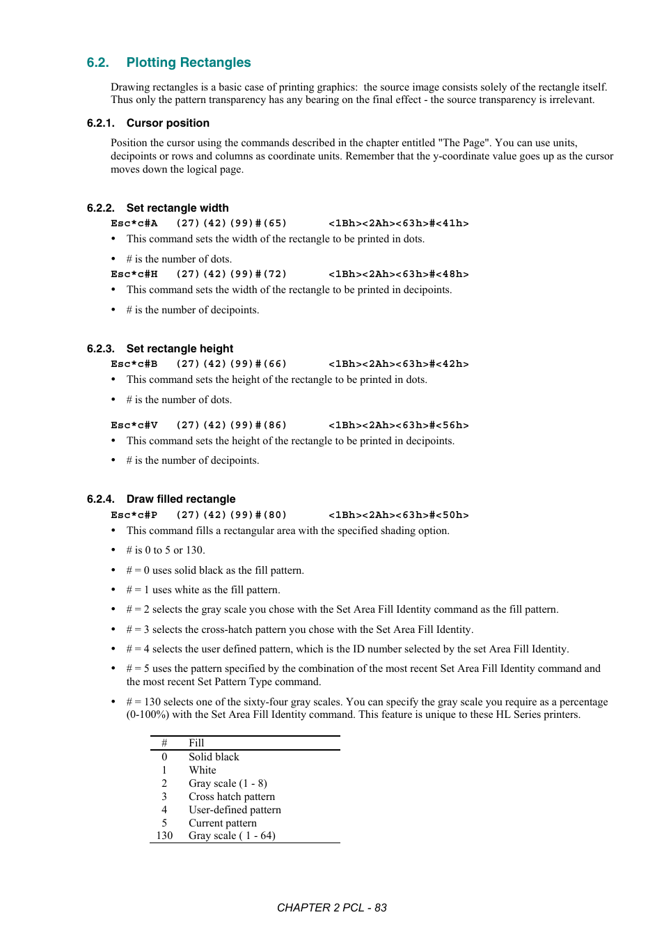 Plotting rectangles, Cursor position, Set rectangle width | Set rectangle height, Draw filled rectangle | Brother HL-2170W User Manual | Page 102 / 522