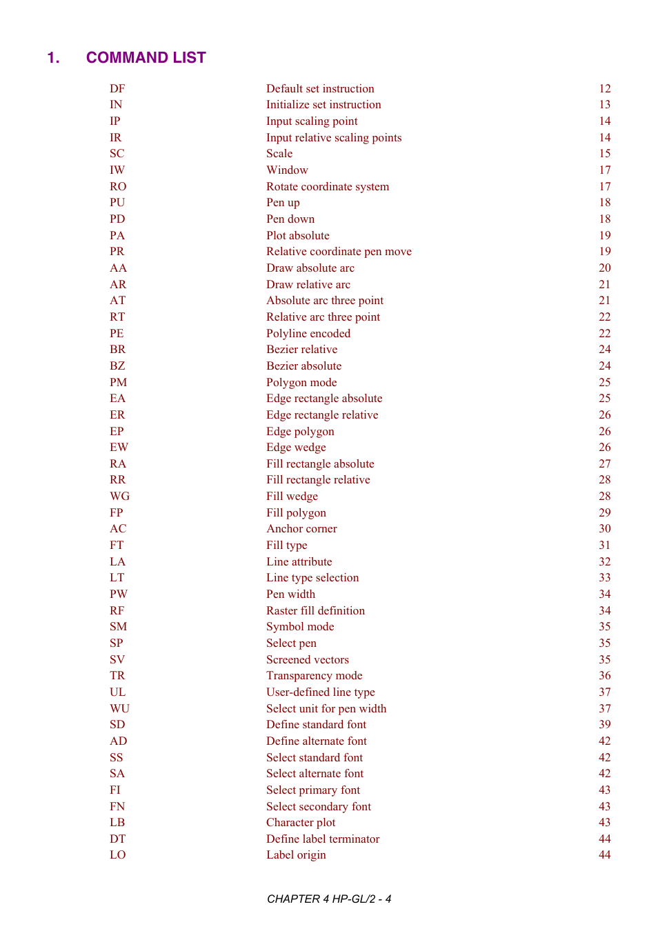 Command list, Commoand list | Brother HL-2170W User Manual | Page 155 / 522