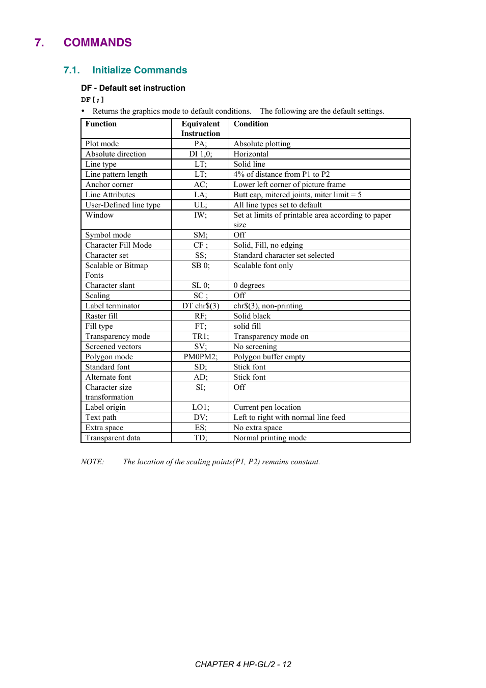 Commands, Initialize commands | Brother HL-2170W User Manual | Page 163 / 522