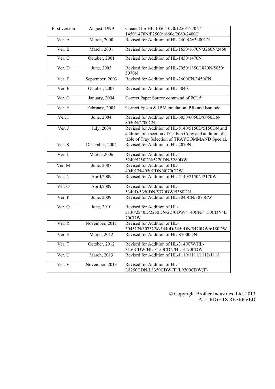 Brother HL-2170W User Manual | Page 2 / 522