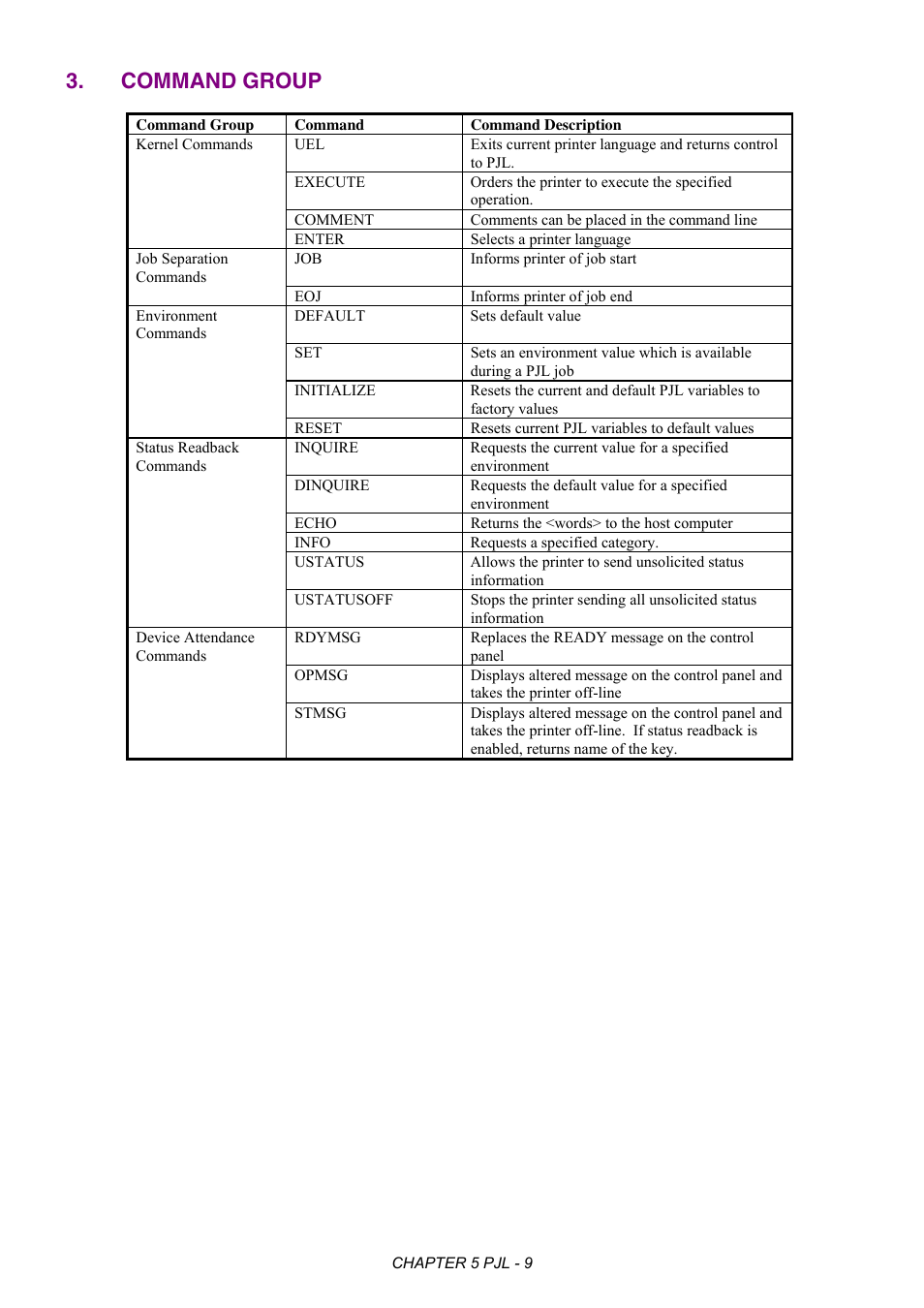 Command group | Brother HL-2170W User Manual | Page 213 / 522