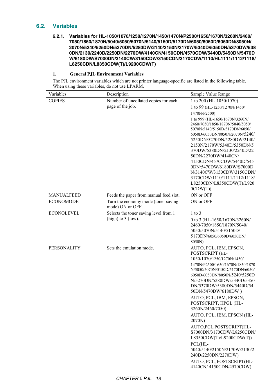 Variables, Variables for | Brother HL-2170W User Manual | Page 222 / 522