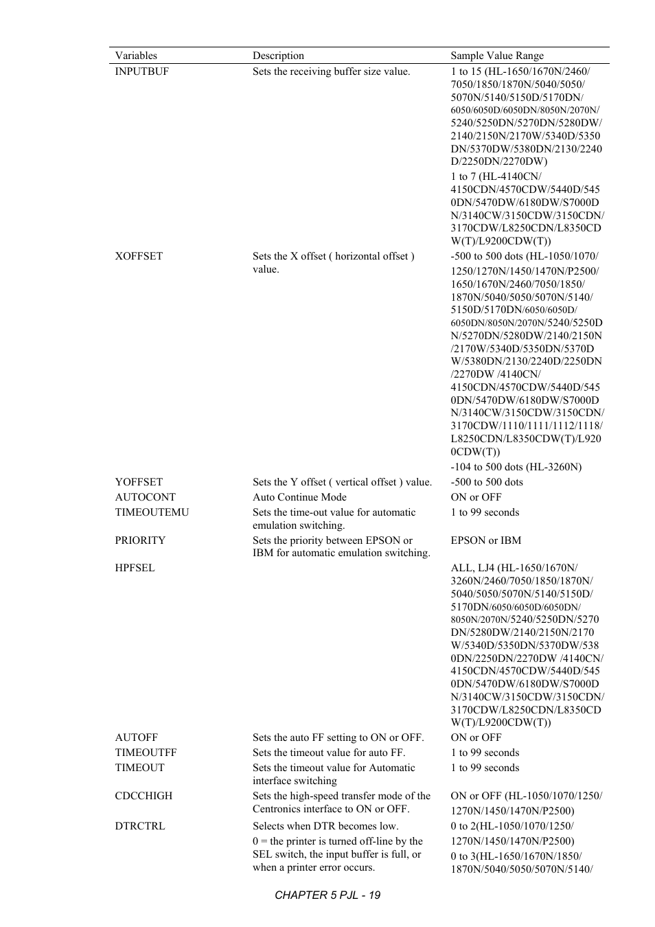 Brother HL-2170W User Manual | Page 223 / 522