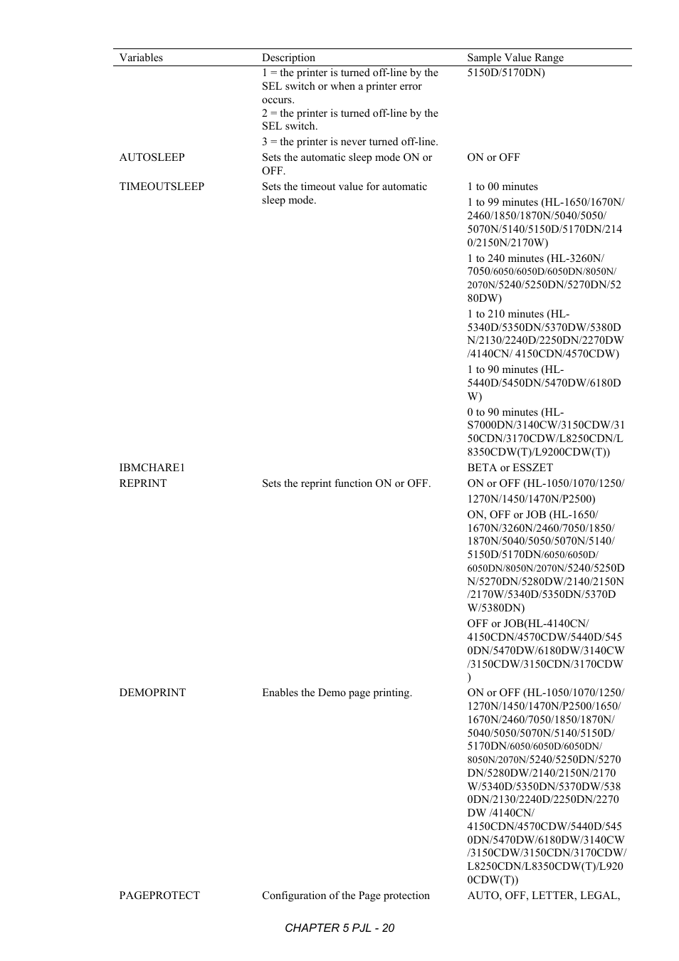 Brother HL-2170W User Manual | Page 224 / 522