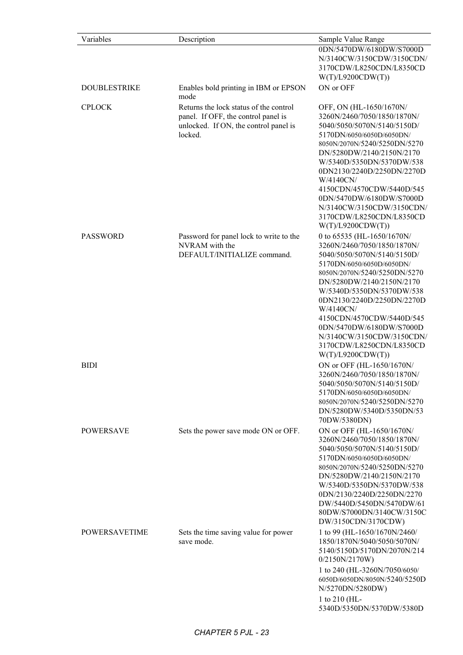 Brother HL-2170W User Manual | Page 227 / 522