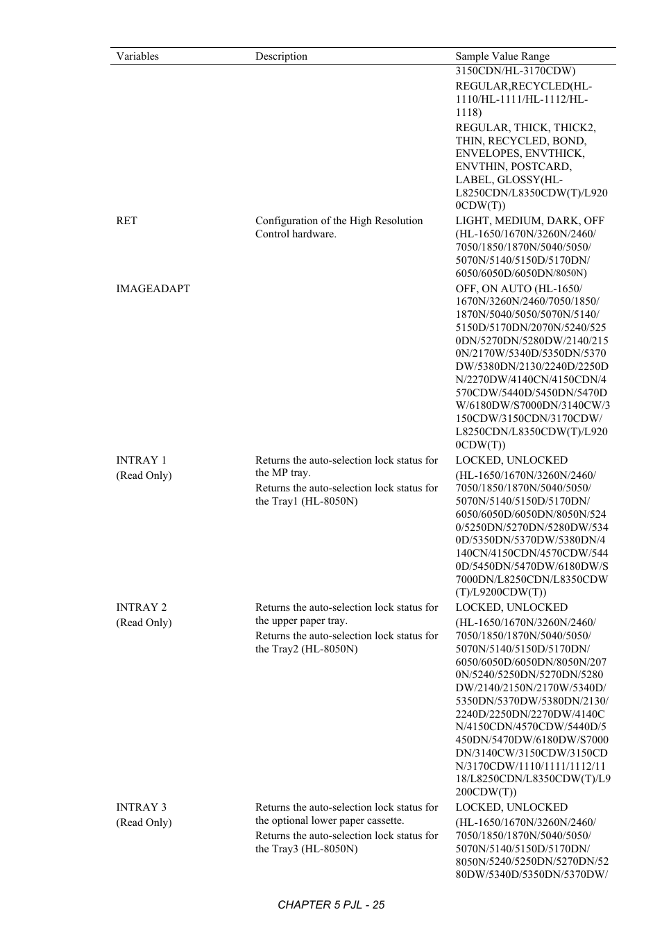 Brother HL-2170W User Manual | Page 229 / 522