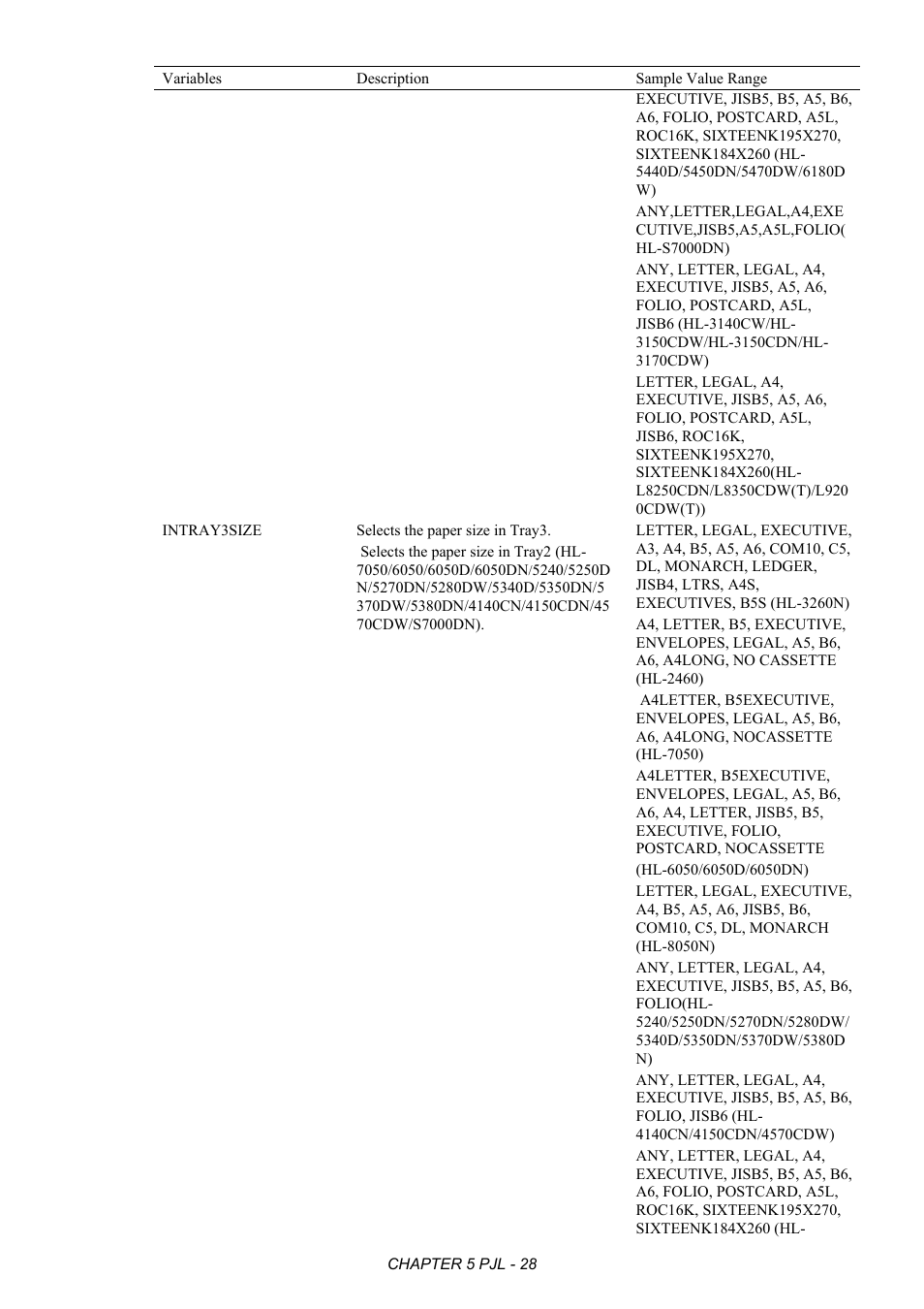 Brother HL-2170W User Manual | Page 232 / 522
