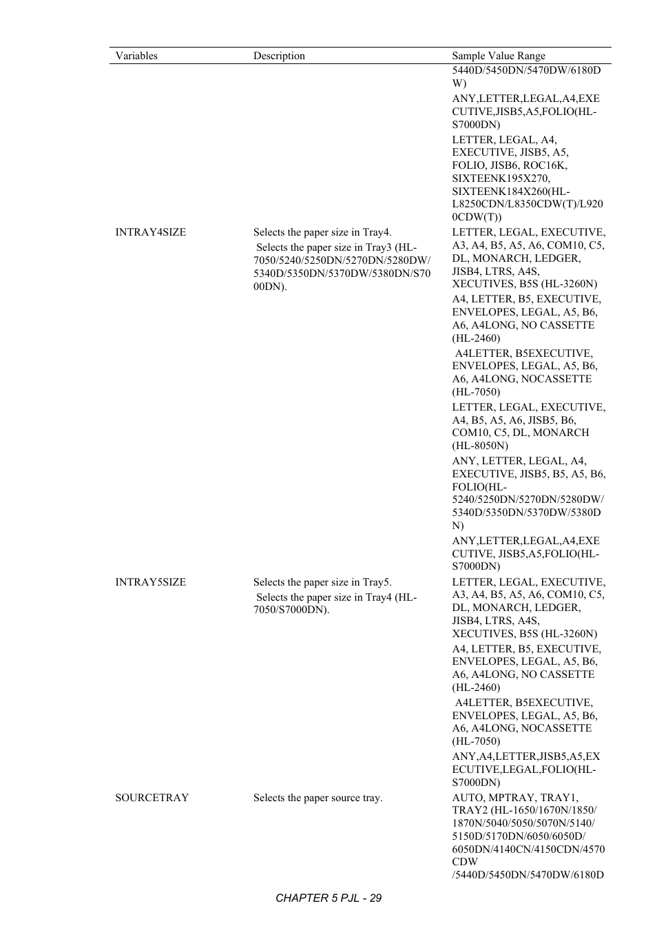 Brother HL-2170W User Manual | Page 233 / 522