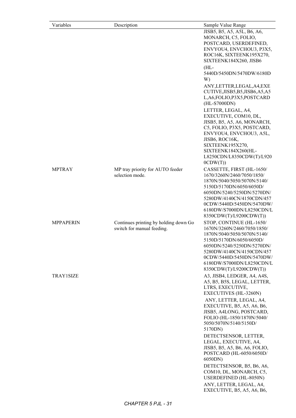 Brother HL-2170W User Manual | Page 235 / 522