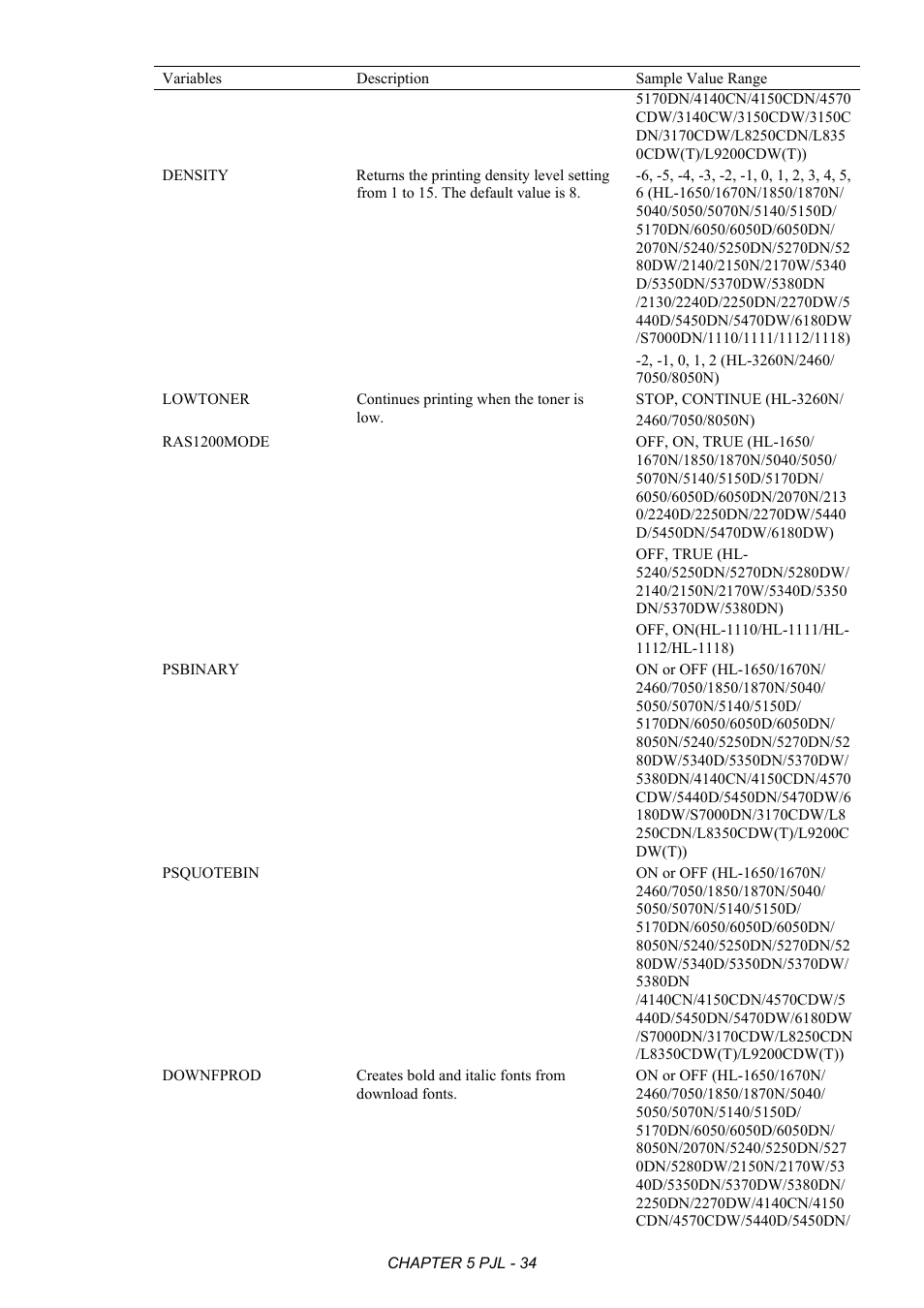 Brother HL-2170W User Manual | Page 238 / 522