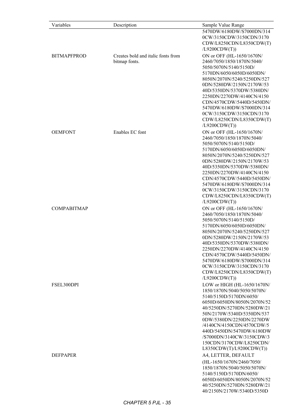 Brother HL-2170W User Manual | Page 239 / 522