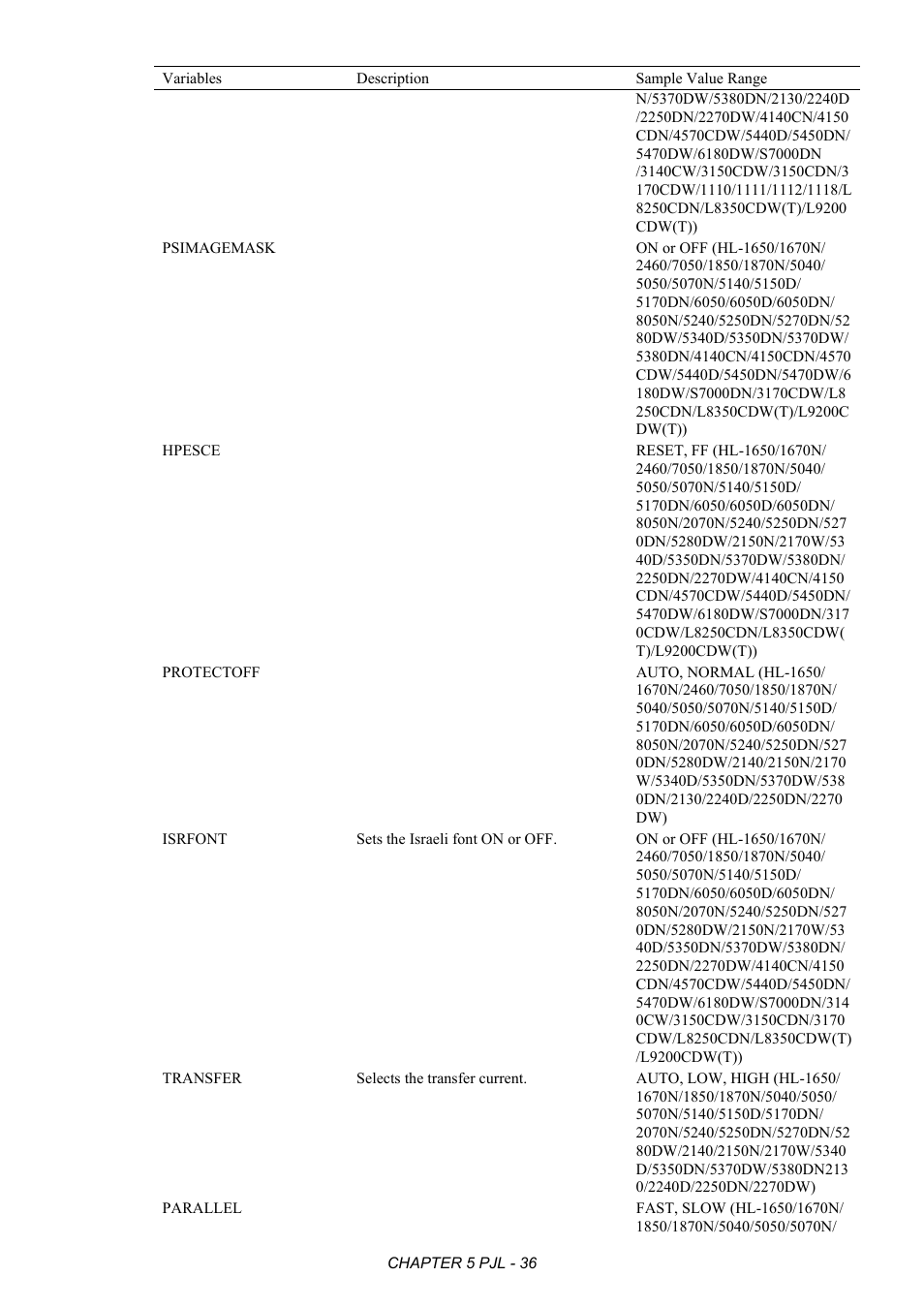 Brother HL-2170W User Manual | Page 240 / 522