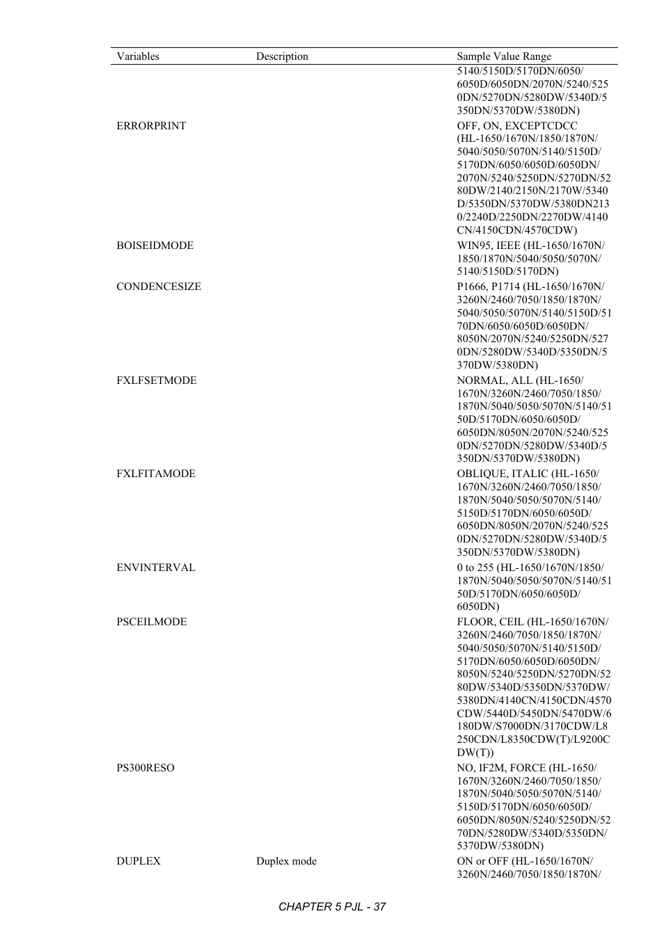 Brother HL-2170W User Manual | Page 241 / 522