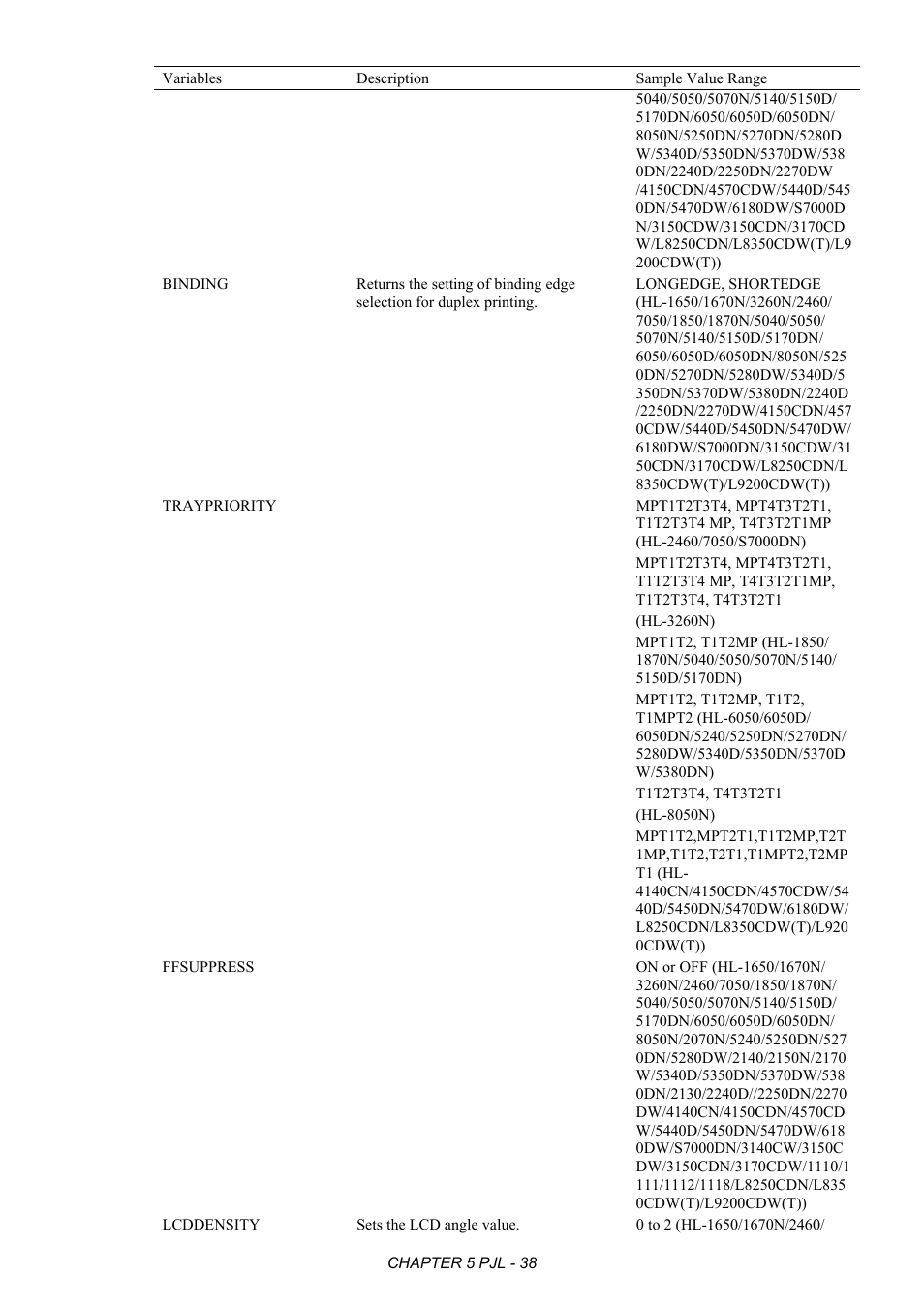 Brother HL-2170W User Manual | Page 242 / 522