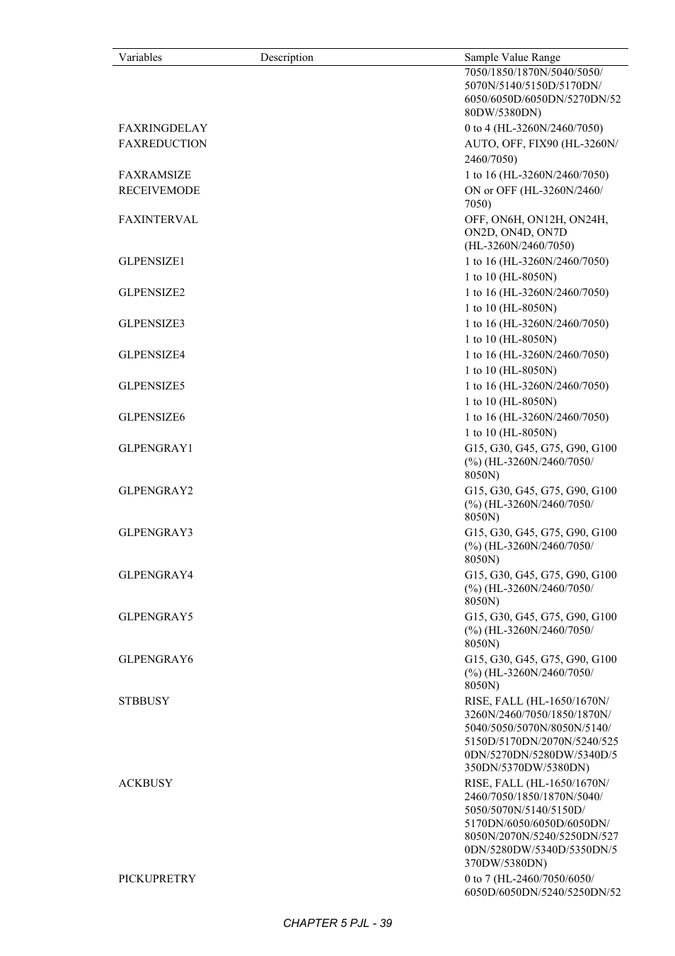 Brother HL-2170W User Manual | Page 243 / 522