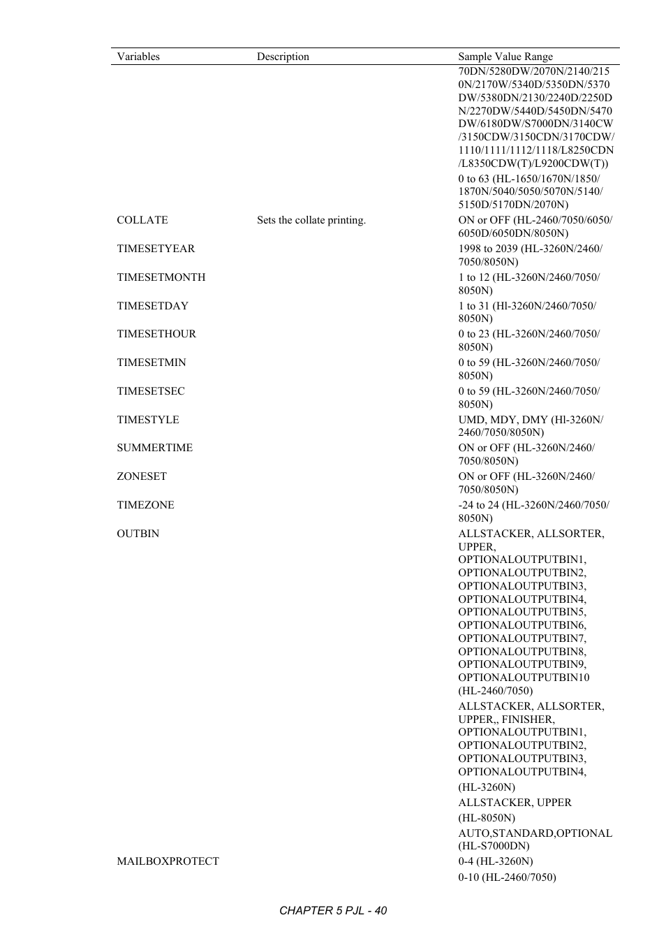 Brother HL-2170W User Manual | Page 244 / 522