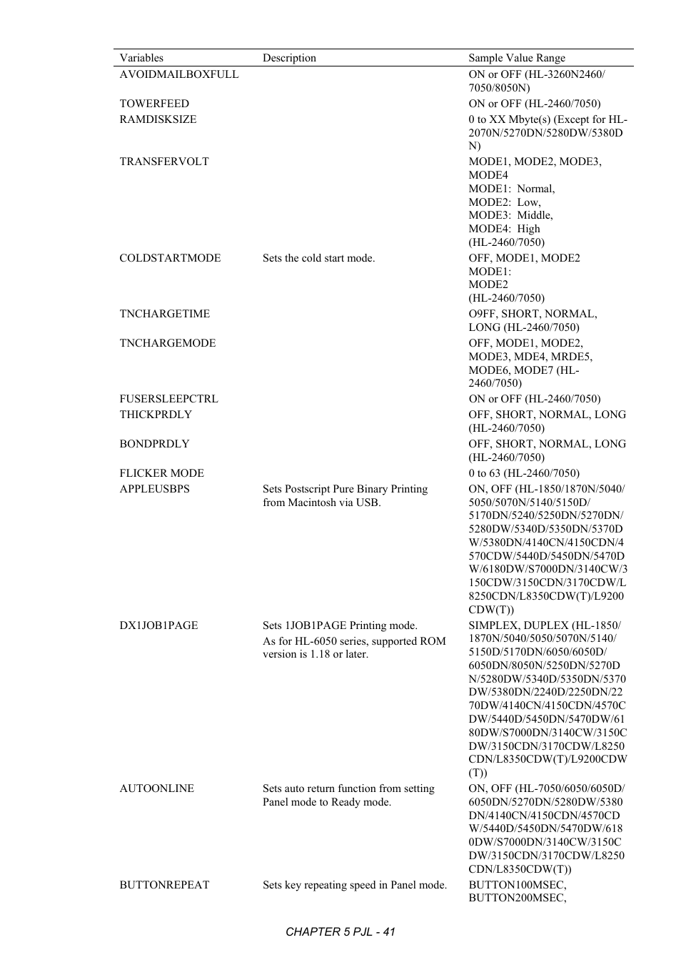 Brother HL-2170W User Manual | Page 245 / 522