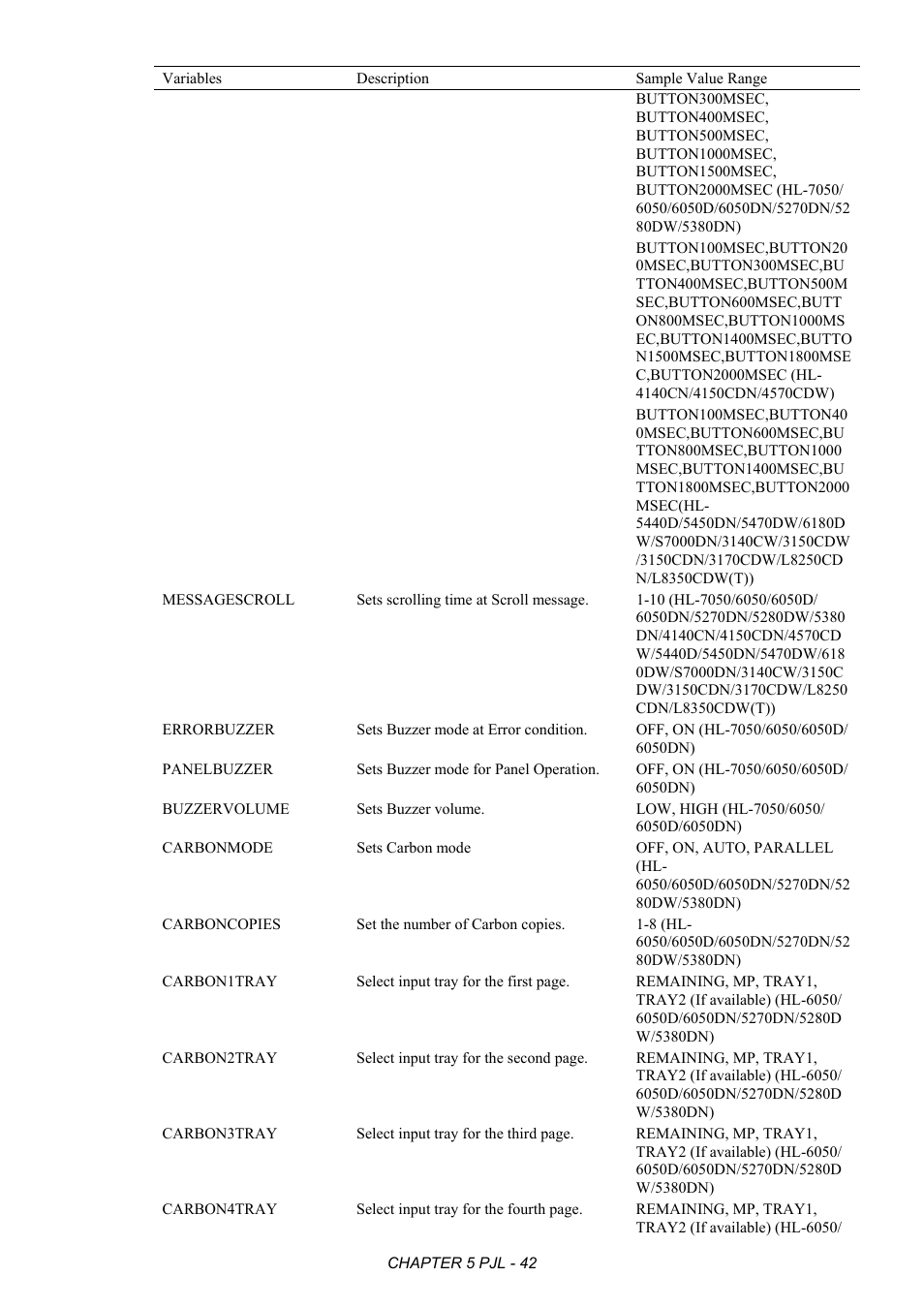 Brother HL-2170W User Manual | Page 246 / 522