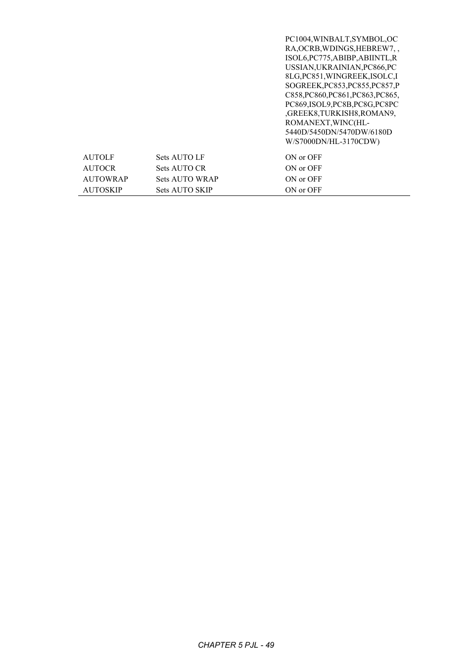 Brother HL-2170W User Manual | Page 253 / 522