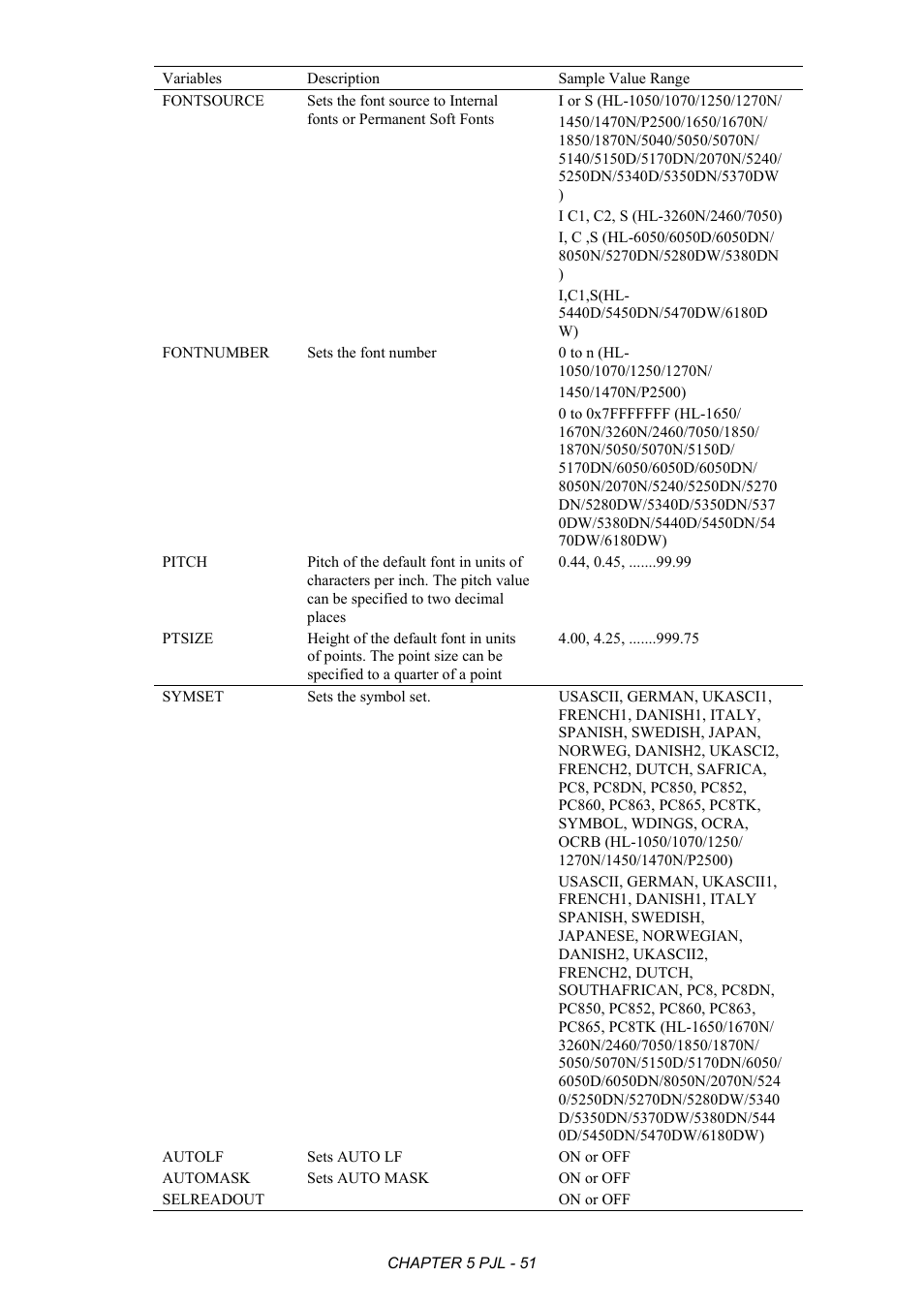 Brother HL-2170W User Manual | Page 255 / 522