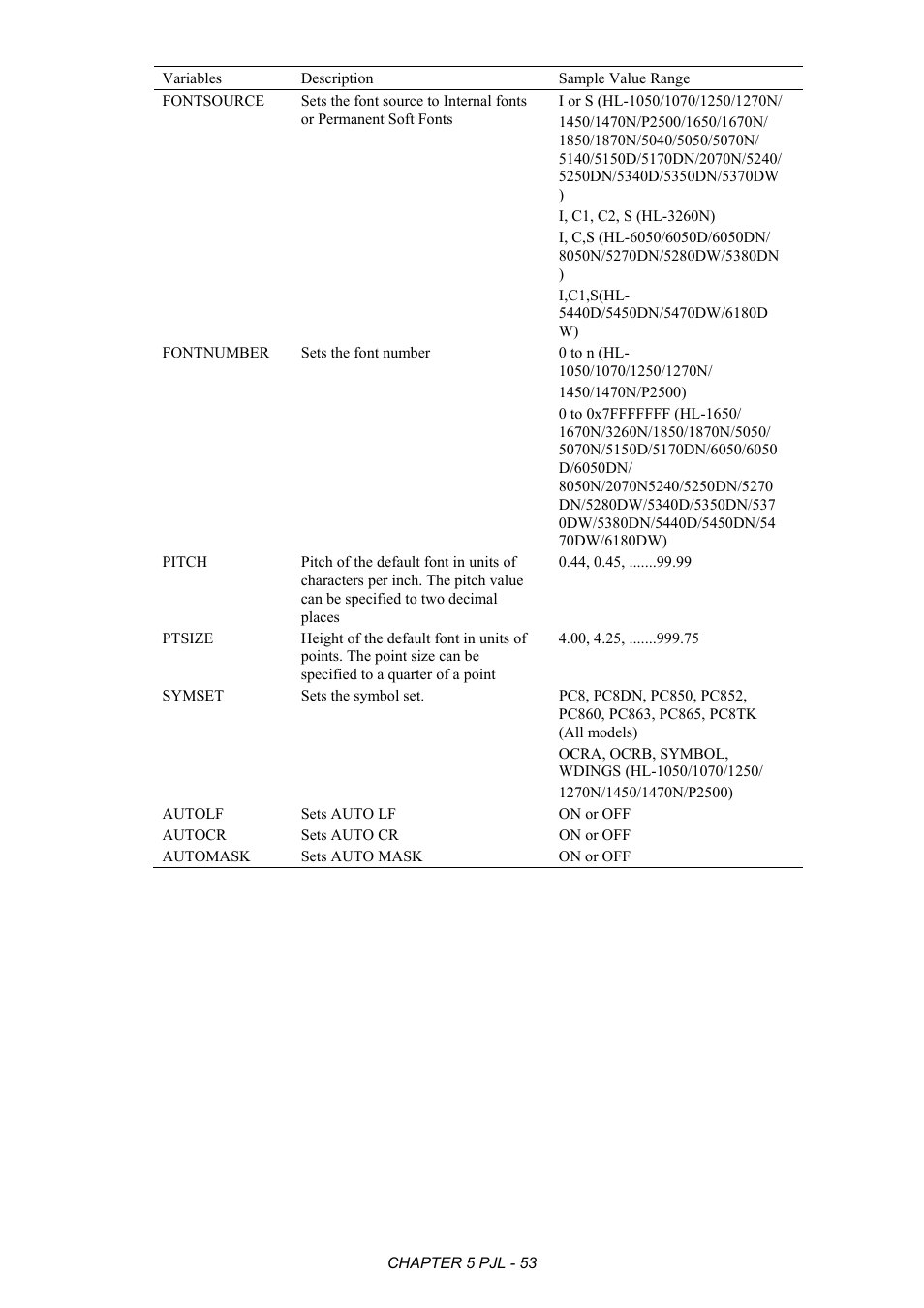 Brother HL-2170W User Manual | Page 257 / 522