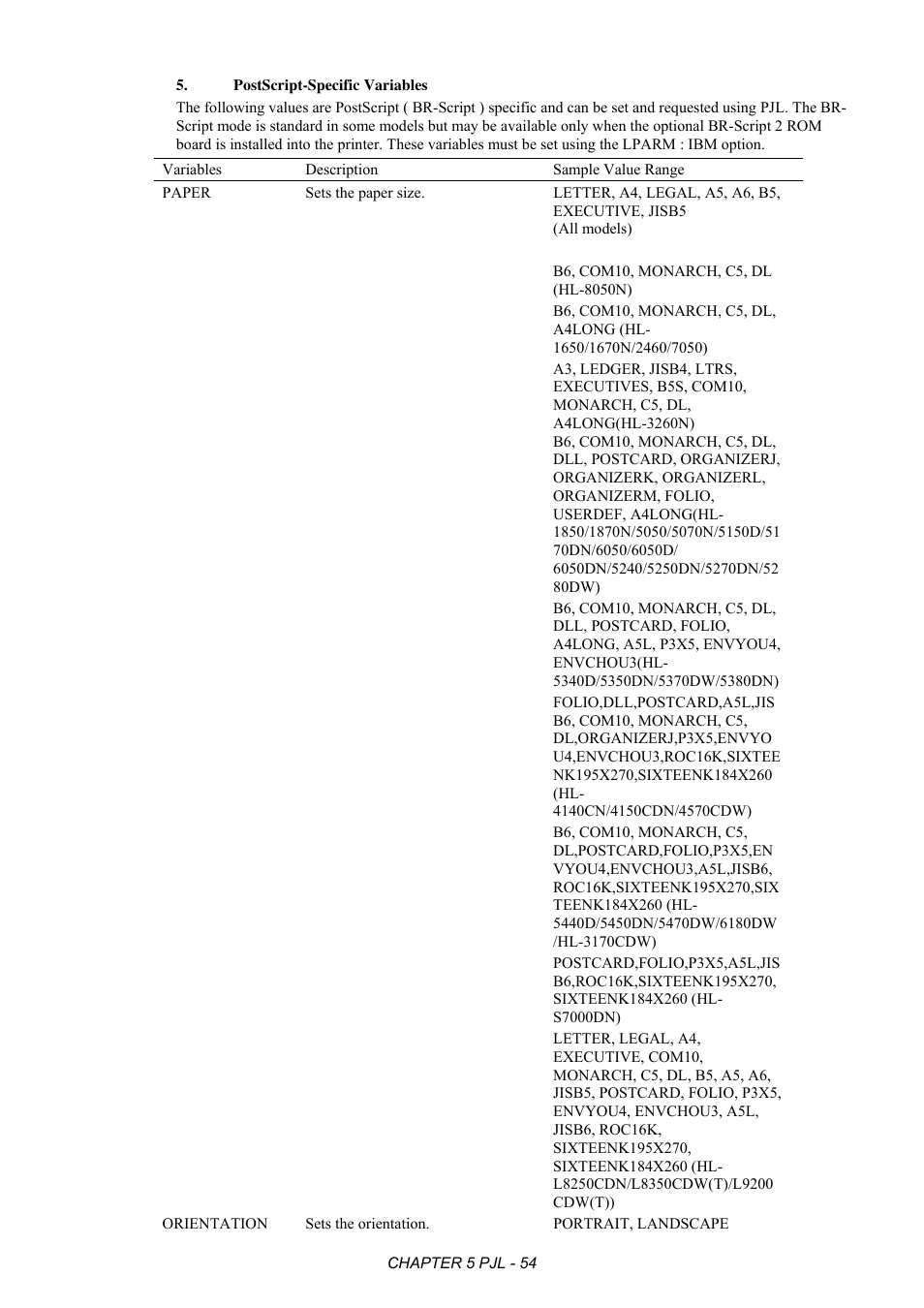 Brother HL-2170W User Manual | Page 258 / 522