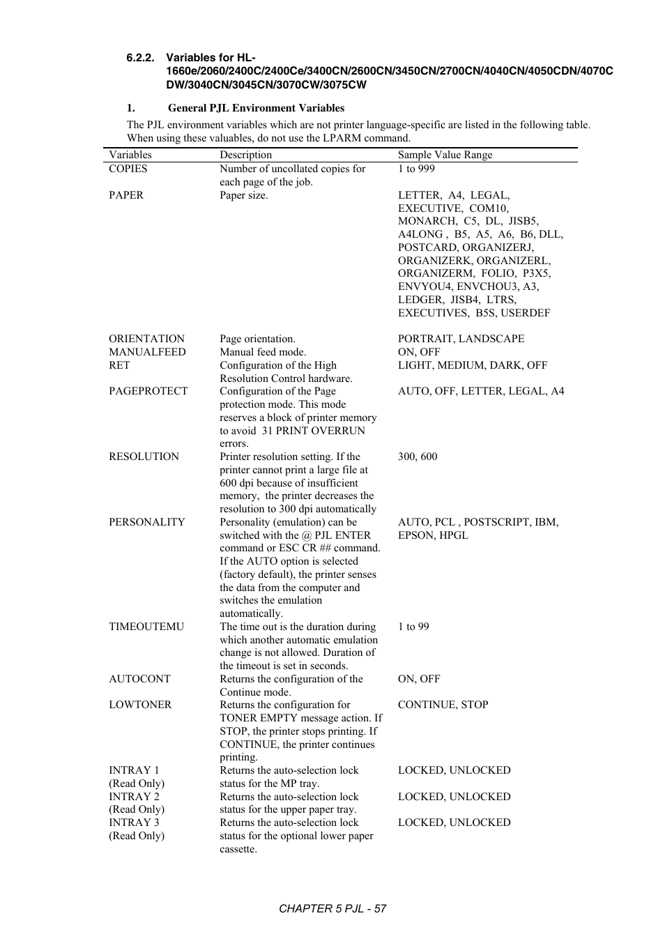 Variables for, 4070cdw/3040cn/ 3045cn/3070cw/3075cw | Brother HL-2170W User Manual | Page 261 / 522