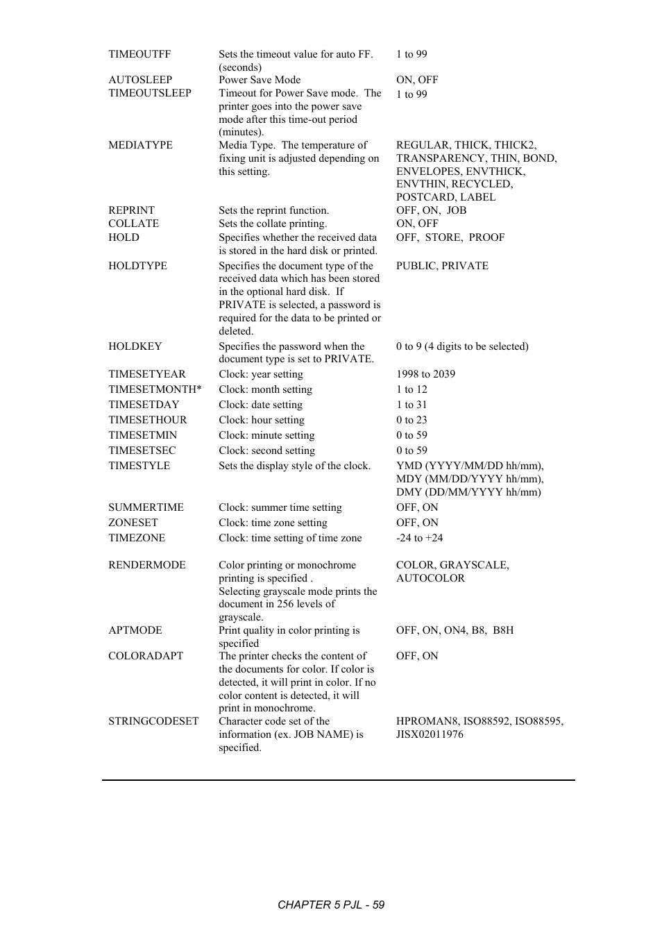 Brother HL-2170W User Manual | Page 263 / 522