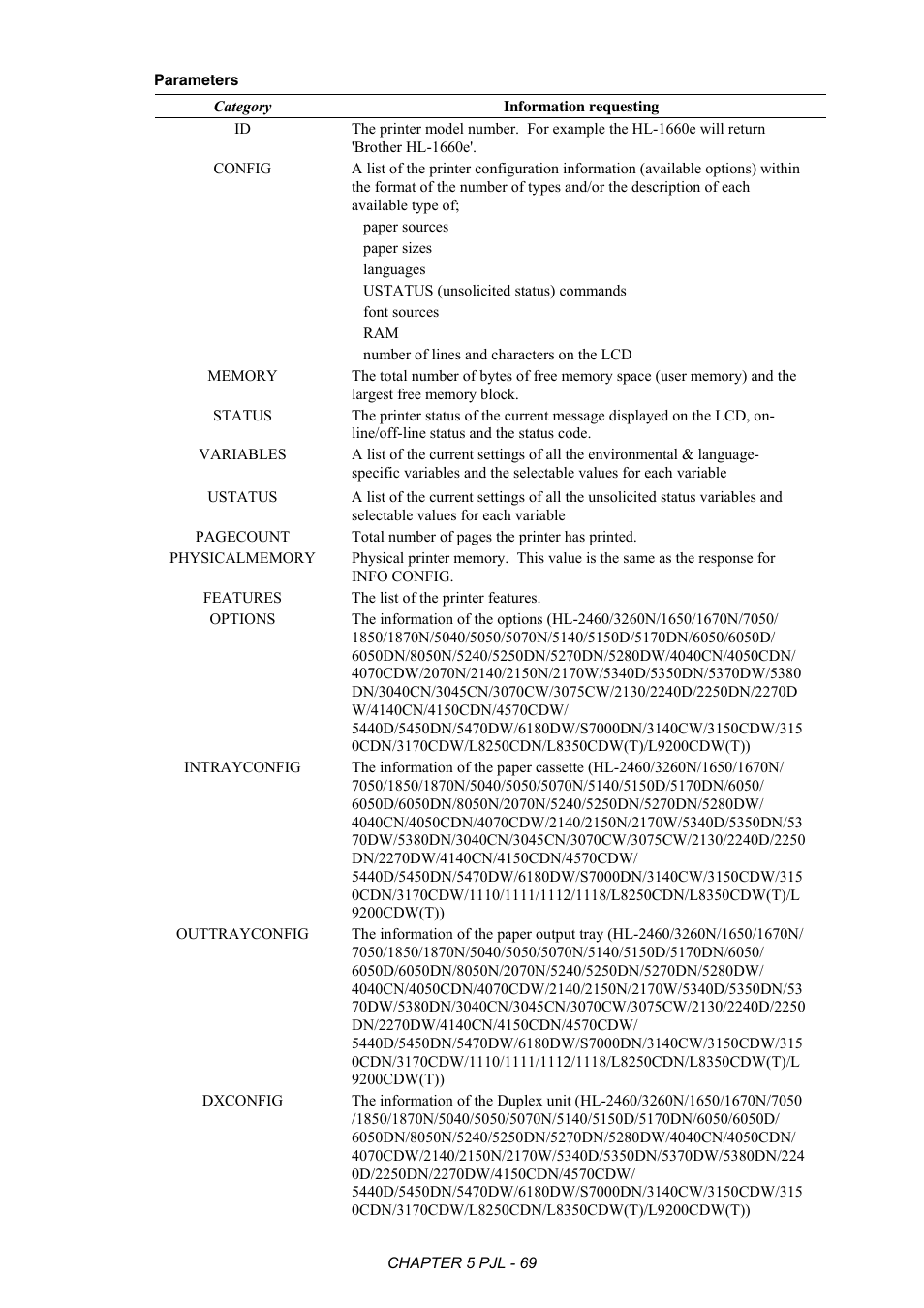 Brother HL-2170W User Manual | Page 273 / 522