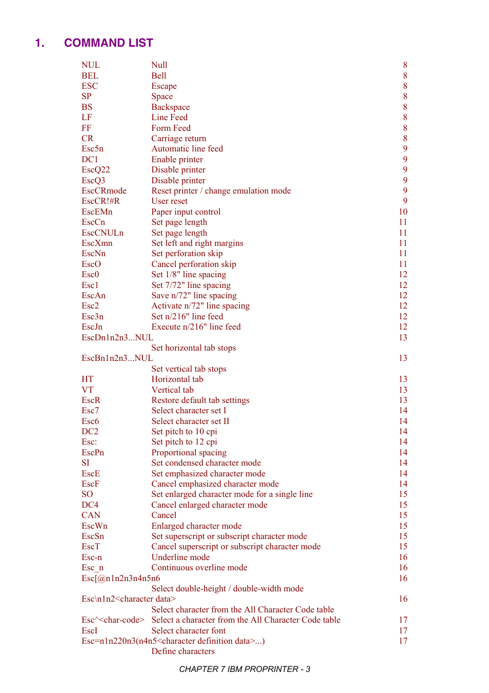 Command list | Brother HL-2170W User Manual | Page 319 / 522