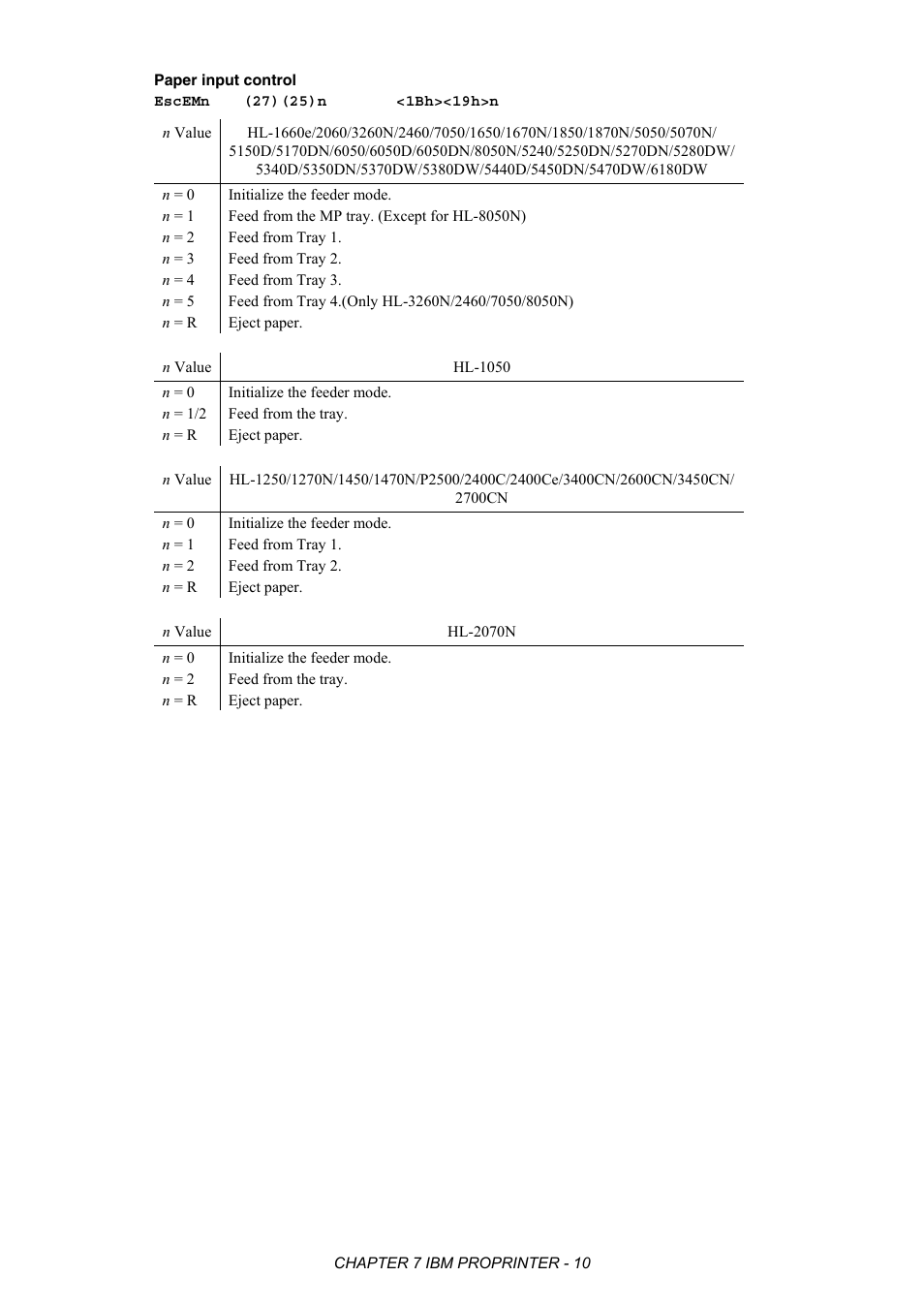 Brother HL-2170W User Manual | Page 326 / 522