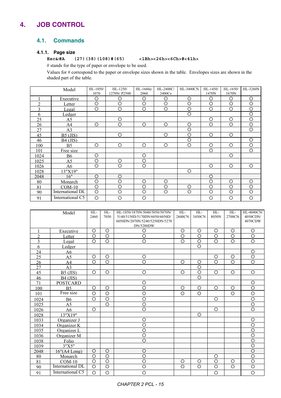 Job control, 1 . commands, Commands | Brother HL-2170W User Manual | Page 34 / 522