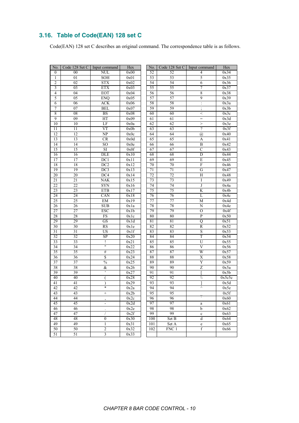 Table of code(ean) 128 set c | Brother HL-2170W User Manual | Page 347 / 522