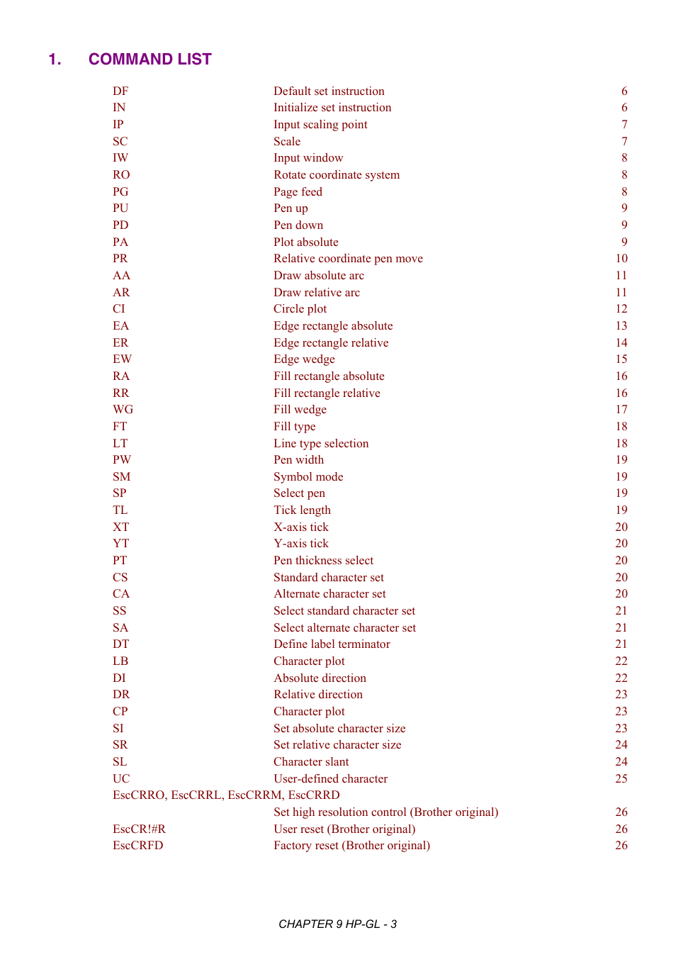 Command list | Brother HL-2170W User Manual | Page 351 / 522