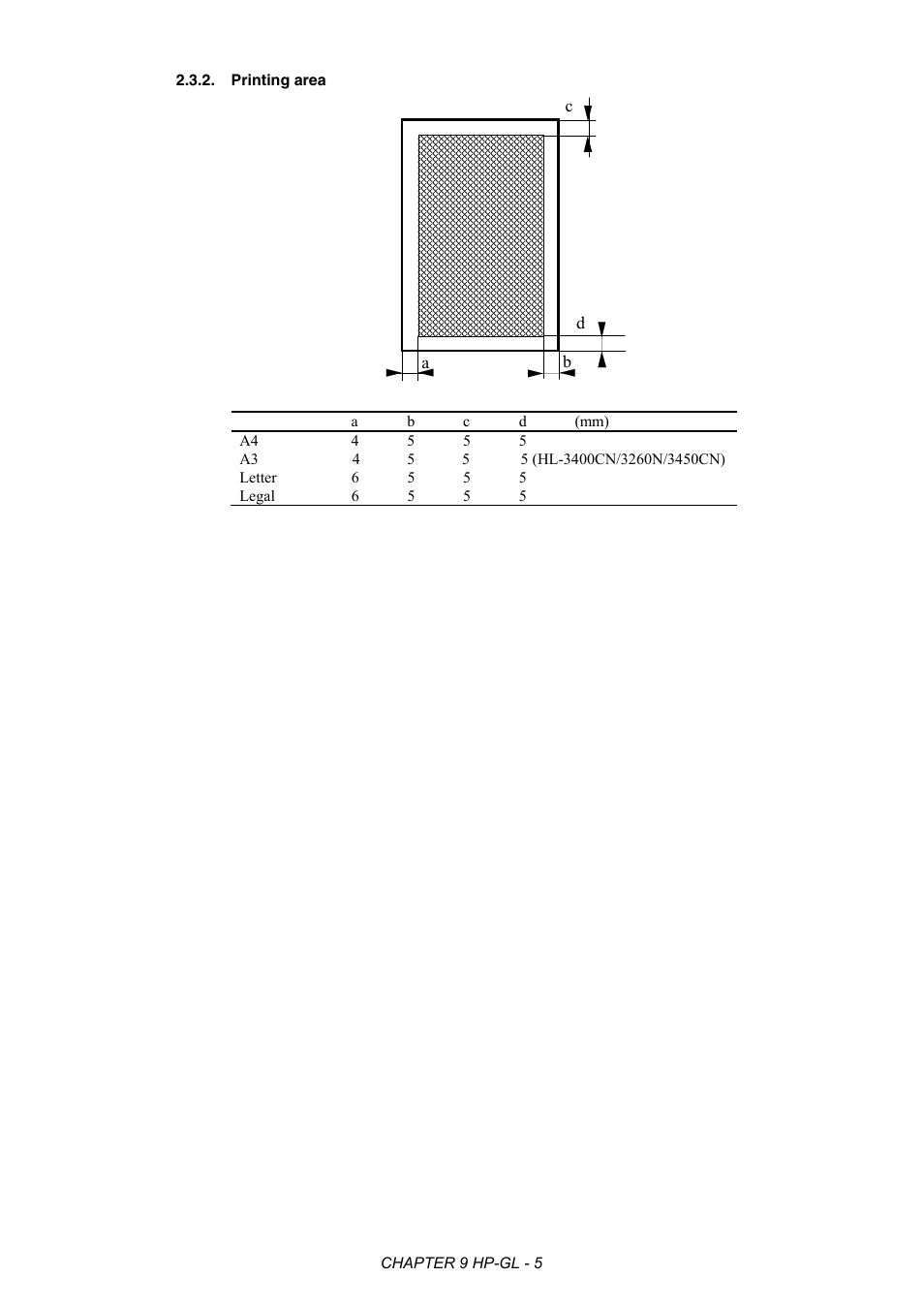 Printing area | Brother HL-2170W User Manual | Page 353 / 522