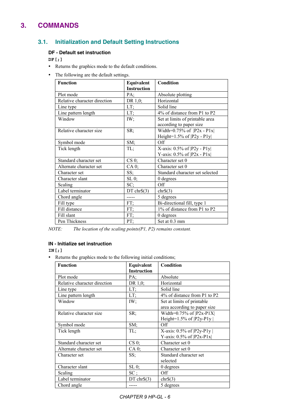 Commands, Initialization and default setting instructions | Brother HL-2170W User Manual | Page 354 / 522