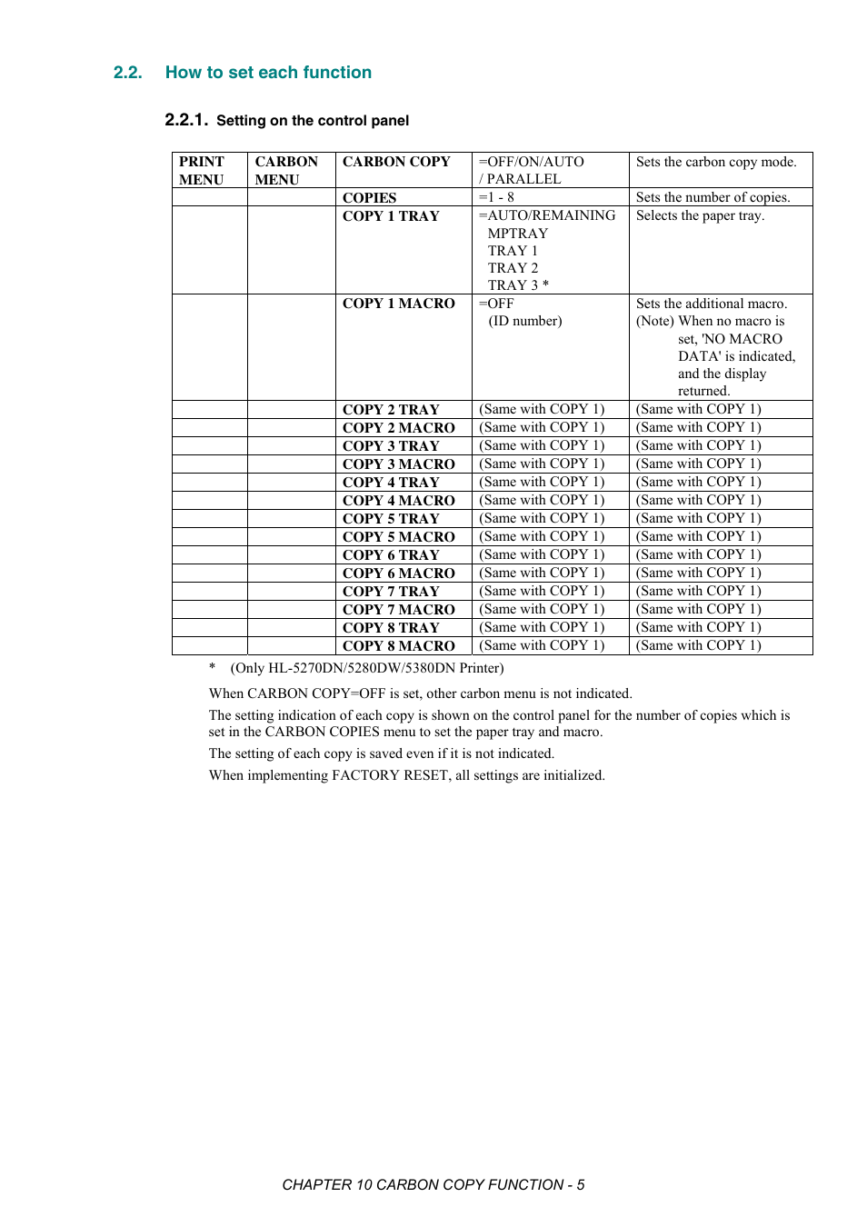 How to set each function, Setting on the control panel | Brother HL-2170W User Manual | Page 380 / 522