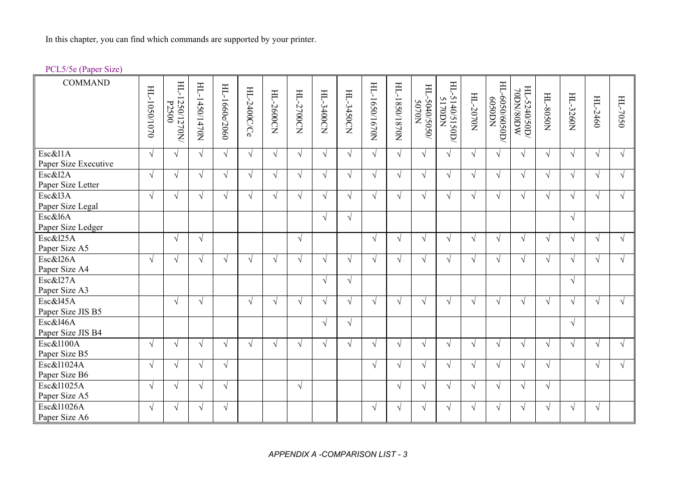 Pcl5/5e (paper size) | Brother HL-2170W User Manual | Page 386 / 522