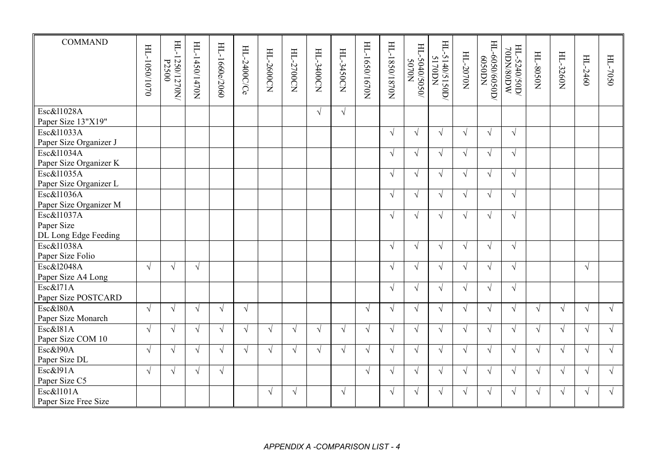 Brother HL-2170W User Manual | Page 387 / 522