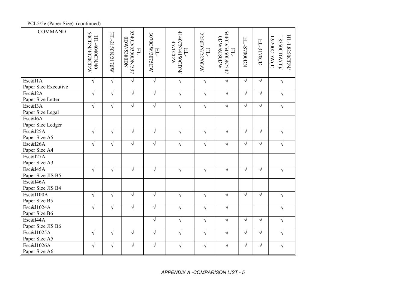 Brother HL-2170W User Manual | Page 388 / 522