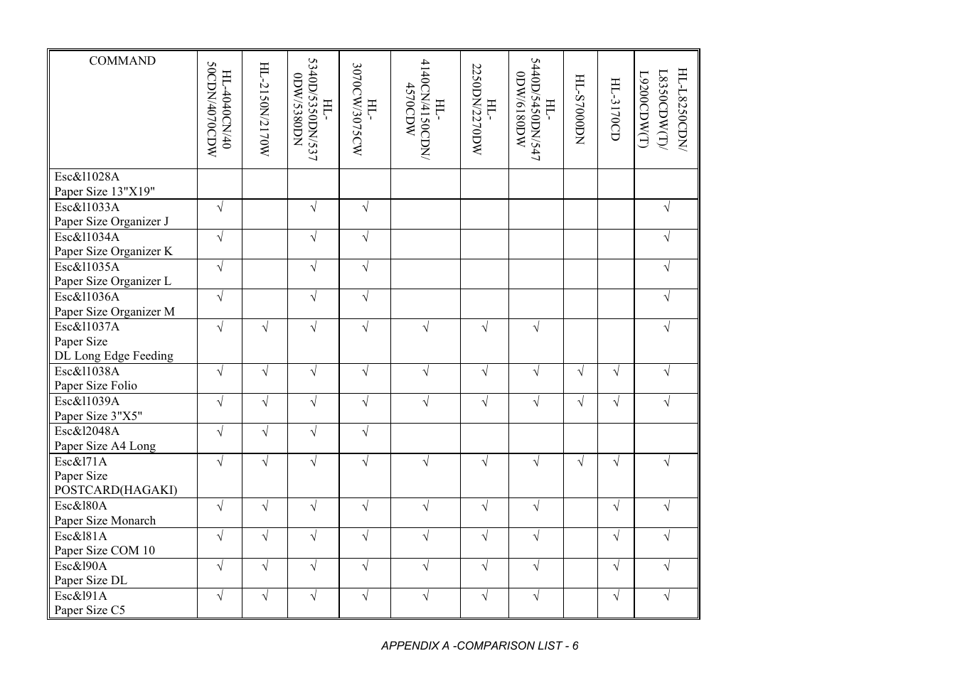 Brother HL-2170W User Manual | Page 389 / 522