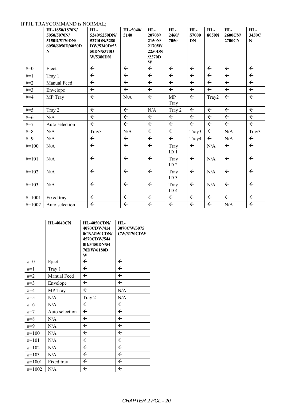 Brother HL-2170W User Manual | Page 39 / 522