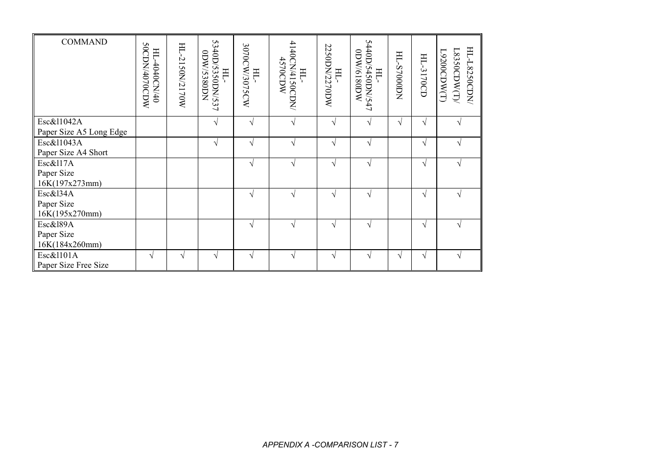 Brother HL-2170W User Manual | Page 390 / 522